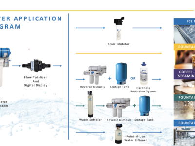 Water Capabilities
