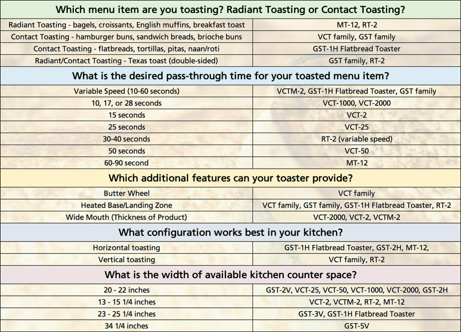Toasting Platform: Radiant Toasting, Contact Toasting | Antunes