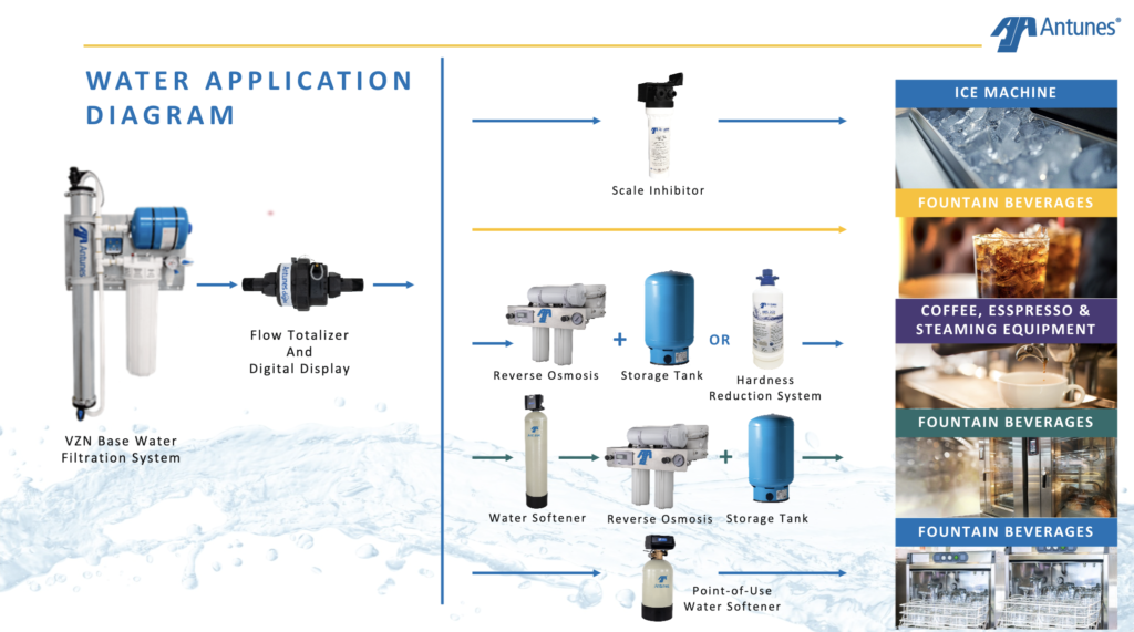Water Capabilities